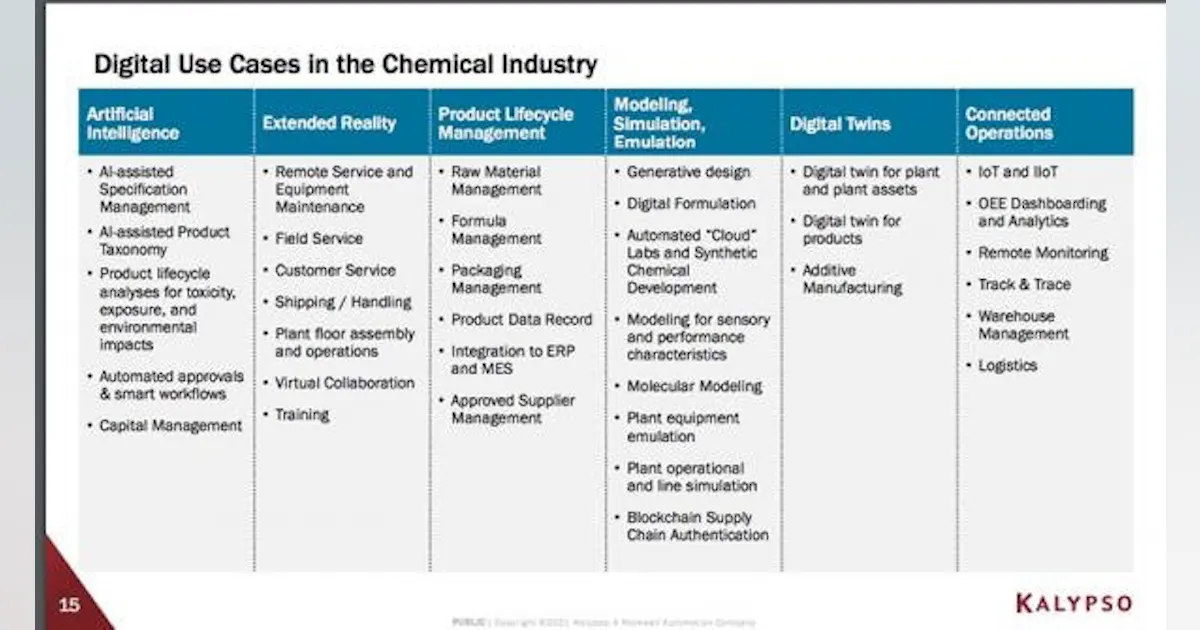 Database Digitalization Chemical Process Webinar Demystifies Digital Initiatives To Unlock Insight | Chemical ...