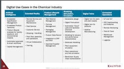 digital-use-cases-in-the-chemical-industry digital-use-cases-in-the-chemical-industry