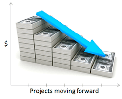 1660251698768 Financialbenefitsfig2 1660251698768 Financialbenefitsfig2