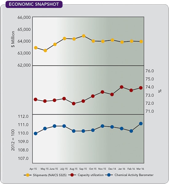 1660251724979 Cp1606economic