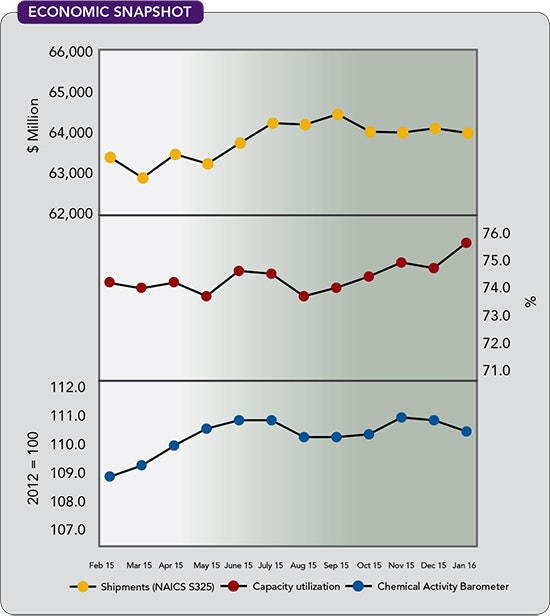 1660251791962 Cp1604economicrev