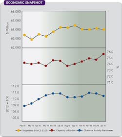 1660251791962 Cp1604economicrev 1660251791962 Cp1604economicrev