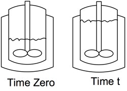 1660251805842 Reagentadditionfig1