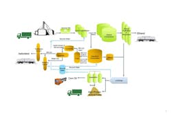 sharing-isobutanol-ethanol-processes sharing-isobutanol-ethanol-processes