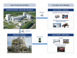 Gevo-Business-System-converting-isobutanol-inot-hydrocarbons Gevo-Business-System-converting-isobutanol-inot-hydrocarbons