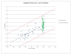 endpoint-pressure-vs-volatiles-content-fig3