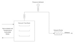 shelf-drying-system-fig2 shelf-drying-system-fig2