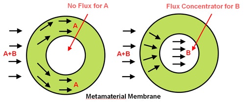 1660251861450 Massseparatordirectedflowfig1