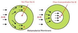 Mass-separator-directed-flow-fig1 Mass-separator-directed-flow-fig1
