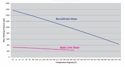 Fig-4-BoroSodaLimeComp Fig-4-BoroSodaLimeComp