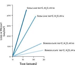Fig-2-Comparison-of-Degradation Fig-2-Comparison-of-Degradation