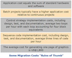 migration-costs-rule-of-thumb-fig1