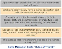 migration-costs-rule-of-thumb-fig1 migration-costs-rule-of-thumb-fig1