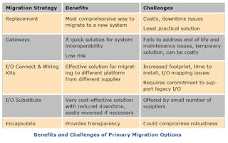 benefits-challenges-primary-migration-options-fig2