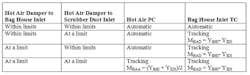 configuration-for-integral-tracking-table2 configuration-for-integral-tracking-table2