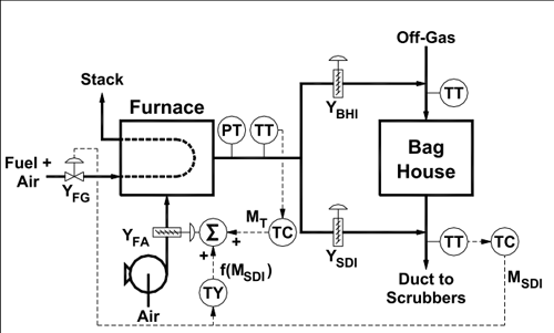 1660251892893 Revisedcontrolconfigurationfig3sm
