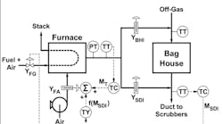 1660251892893 Revisedcontrolconfigurationfig3sm 1660251892893 Revisedcontrolconfigurationfig3sm
