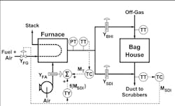 1660251892893 Revisedcontrolconfigurationfig3sm 1660251892893 Revisedcontrolconfigurationfig3sm