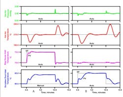 Tuning-Single-Loop-Control-Configuration-fig2-sm Tuning-Single-Loop-Control-Configuration-fig2-sm