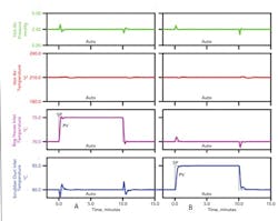 Response-Of-Improved-Control-Configuration-fig5-sm Response-Of-Improved-Control-Configuration-fig5-sm