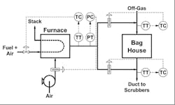off-gas-process-fig1-sm off-gas-process-fig1-sm