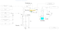 Figure-1-Phosgene-reactor-sm Figure-1-Phosgene-reactor-sm