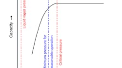 capacity-curve-fig1