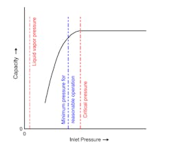 capacity-curve-fig1 capacity-curve-fig1