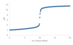 pH-Article-Figure-1 pH-Article-Figure-1