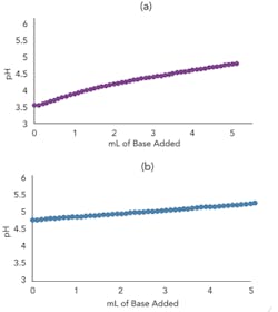 impact-conjugate-salt-addition-fig3 impact-conjugate-salt-addition-fig3