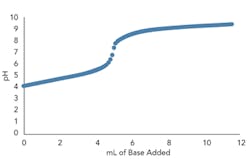 simulation-triation-fig2 simulation-triation-fig2