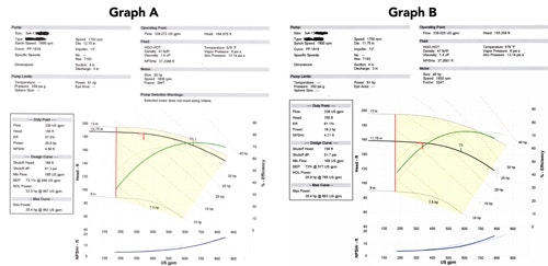 1660251942902 Impactofimpellertrimmingfig1sm