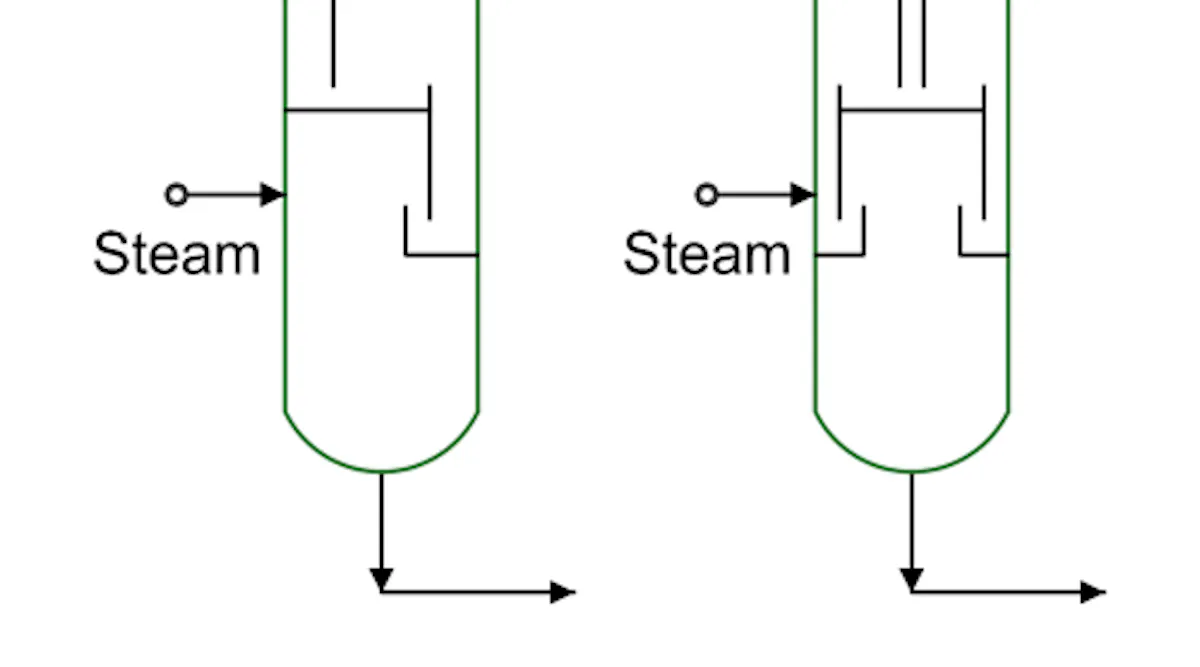 Processing Nightmares Processing Equipment: Nix Nozzle Nightmares | Chemical Processing ...