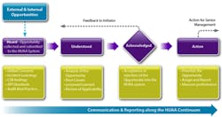 plant-safety-huaa-approach-fig2-sm plant-safety-huaa-approach-fig2-sm