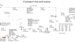 Fig-1-customers-hot-melt-system056-sm