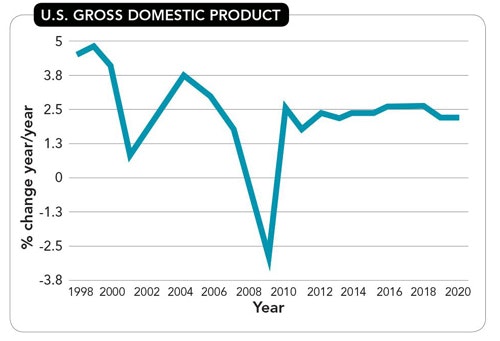 1660252045840 Figure1