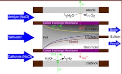 operating-principle-fig1 operating-principle-fig1