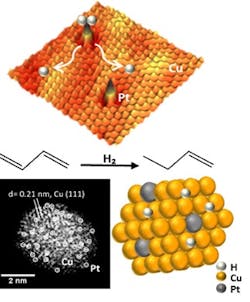 single-atom-alloy-fig1 single-atom-alloy-fig1