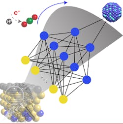 1660252111322 Catalystscreeingmodelfig1 1660252111322 Catalystscreeingmodelfig1