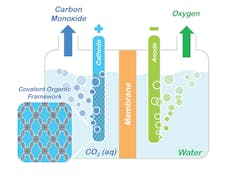 Chris-Chang-and-Omar-Yaghi-Conceptual-figure-1 Chris-Chang-and-Omar-Yaghi-Conceptual-figure-1