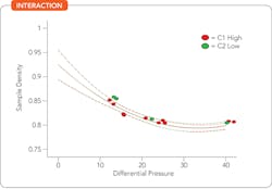 pilot-plant-interaction-fig2 pilot-plant-interaction-fig2