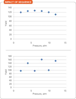pilot-plant-impact-of-sequence-fig1 pilot-plant-impact-of-sequence-fig1