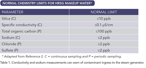 1660252222824 Table1
