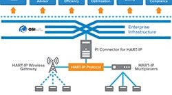 HART-IP-Diagram-Large