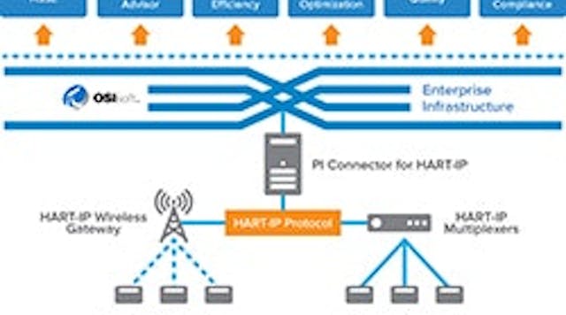 HART-IP-Diagram-Large