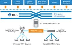 HART-IP-Diagram-Large HART-IP-Diagram-Large