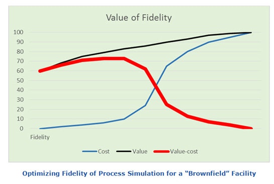 1660252235430 Optimizingfidelityprocesssimulationarcgroup