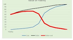 1660252235430 Optimizingfidelityprocesssimulationarcgroup 1660252235430 Optimizingfidelityprocesssimulationarcgroup