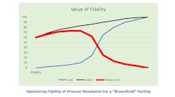 optimizing-fidelity-process-simulation-arc-group