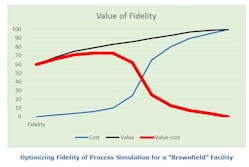 optimizing-fidelity-process-simulation-arc-group
